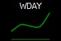 WDAY